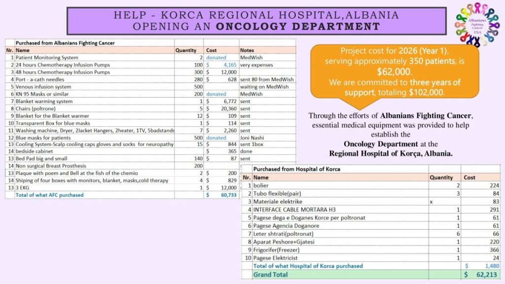 Oncology Department Expenses4